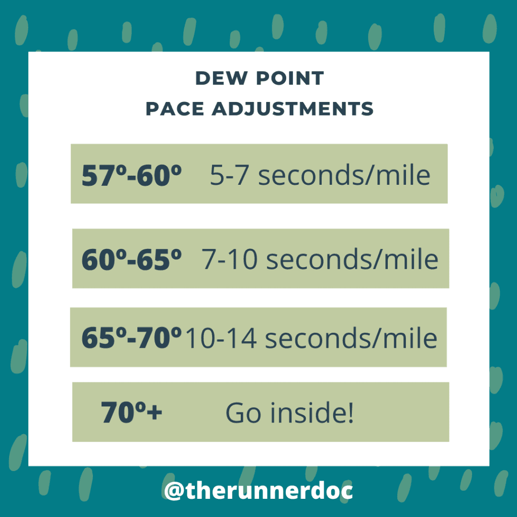 How to run in the humidity, pace adjustment chart for dew point, humidity chart for running, 
