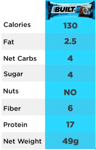 built bar review for runners, protein bar for running, the best protein bar for runners