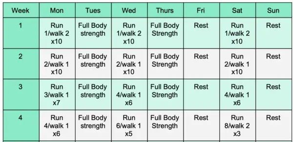 beginners running training plan, run/walk 8 week training plan for new runners with strength training.